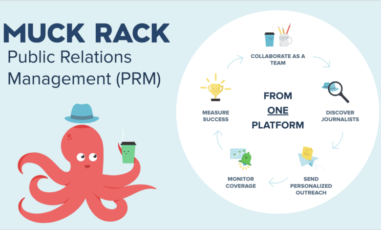 markets insider muck rack​